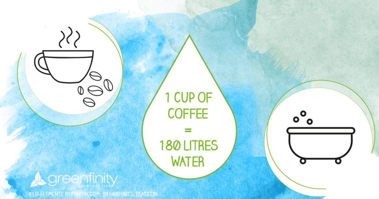Water for one cup of coffee